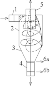 Sơ đồ Hoạt động Của Cylone